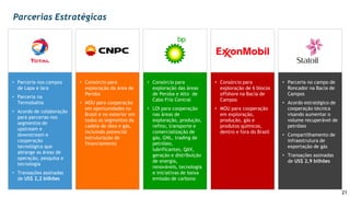 21
Parcerias Estratégicas
• Parceria nos campos
de Lapa e Iara
• Parceria na
Termobahia
• Acordo de colaboração
para parcerias nos
segmentos de
upstream e
downstream e
cooperação
tecnológica que
abrange as áreas de
operação, pesquisa e
tecnologia
• Transações assinadas
de US$ 2,2 bilhões
• Parceria no campo de
Roncador na Bacia de
Campos
• Acordo estratégico de
cooperação técnica
visando aumentar o
volume recuperável de
petróleo
• Compartilhamento de
infraestrutura de
exportação de gás
• Transações assinadas
de US$ 2,9 bilhões
• Consórcio para
exploração da área de
Peroba
• MOU para cooperação
em oportunidades no
Brasil e no exterior em
todos os segmentos da
cadeia de óleo e gás,
incluindo potencial
estruturação de
financiamento
• Consórcio para
exploração das áreas
de Peroba e Alto de
Cabo Frio Central
• LOI para cooperação
nas áreas de
exploração, produção,
refino, transporte e
comercialização de
gás, GNL, trading de
petróleo,
lubrificantes, QAV,
geração e distribuição
de energia,
renováveis, tecnologia
e iniciativas de baixa
emissão de carbono
• Consórcio para
exploração de 6 blocos
offshore na Bacia de
Campos
• MOU para cooperação
em exploração,
produção, gás e
produtos químicos,
dentro e fora do Brasil
 
