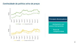 22
 Alinhamento com
preços internacionais
 Busca de
competitividade
Principais direcionadores
Continuidade da política ativa de preços
 