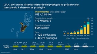 27
DESCOBERTA
2006
2010 2013 2014 2015 2016 2017 2018
P-67P-66
Cid. de
Mangaratiba
Cid. de
Saquarema
Cid. de
Maricá
Cid. de
Itaguaí
Cid. de
Paraty
Cid. de Angra
dos Reis P-69
Produção diária operada
1,0 MMboe/d
Produção acumulada
800 MMboe
Poços
> 120 perfurados
> 40 em produção
0,03
1,06
0,0
0,2
0,4
0,6
0,8
1,0
1,2
2010 2011 2012 2013 2014 2015 2016 2017
Óleo Gás Recorde Mensal no Ano
Investimentos entre 2018 e 2022*
US$ 4,5 bilhões
* Apenas parcela Petrobras
LULA: dois novos sistemas entrarão em produção no próximo ano,
totalizando 9 sistemas de produção
 