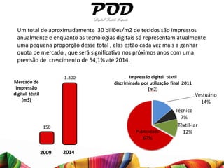 Um total de aproximadamente 30 biliões/m2 de tecidos são impressos
 anualmente e enquanto as tecnologias digitais só representam atualmente
 uma pequena proporção desse total , elas estão cada vez mais a ganhar
 quota de mercado , que será significativa nos próximos anos com uma
 previsão de crescimento de 54,1% até 2014.

                        1.300               Impressão digital têxtil
Mercado de                           discriminada por utilização final ,2011
 impressão                                           (m2)
digital têxtil                                                                 Vestuário
    (m$)                                                                         14%
                                                                   Técnico
                                                                     7%
                  150                                               Têxtil-lar
                                               Publicidade            12%
                                                   67%

                 2009   2014
 