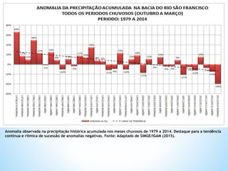 Anomalia observada na precipitação histórica acumulada nos meses chuvosos de 1979 a 2014. Destaque para a tendência
contínua e rítmica de sucessão de anomalias negativas. Fonte: Adaptado de SIMGE/IGAM (2015).
 