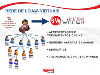 • APRESENTAÇÕ E
            ES
TREINAMENTOS ONLINE

• REUNIÕ ABERTAS SEMANAIS
       ES

• SEMINÁRIOS

• TREINAMENTOS PORTAL WINNER
 