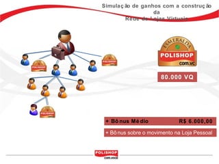 Simulaç ão de ganhos com a construç ão
                  da
        Rede de Lojas Virtuais




                      80.000 VQ




 + Bô nus Mé dio             R$ 6.000,00

 + Bô nus sobre o movimento na Loja Pessoal
 
