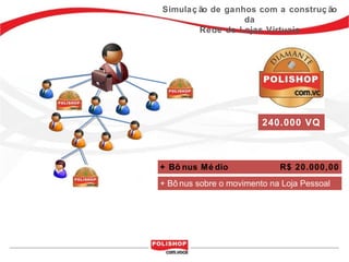 Simulaç ão de ganhos com a construç ão
                  da
        Rede de Lojas Virtuais




                         240.000 VQ



+ Bô nus Mé dio              R$ 20.000,00
+ Bô nus sobre o movimento na Loja Pessoal
 