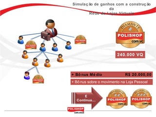 Simulaç ão de ganhos com a construç ão
                  da
        Rede de Lojas Virtuais




                         240.000 VQ



+ Bô nus Mé dio              R$ 20.000,00
+ Bô nus sobre o movimento na Loja Pessoal


      E
  Continua...
 