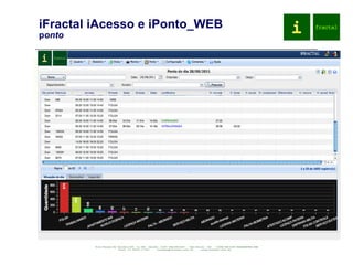 iFractal iAcesso e iPonto_WEB p onto 