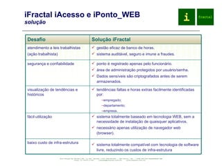 iFractal iAcesso e iPonto_WEB solução baixo custo de infra-estrutura sistema totalmente baseado em tecnologia WEB, sem a necessidade de instalação de quaisquer aplicativos. necessário apenas utilização de navegador web (browser). sistema totalmente compatível com tecnologia de software livre, reduzindo os custos de infra-estrutura fácil utilização tendências faltas e horas extras facilmente identificadas por: empregado; departamento; empresa. visualização de tendências e históricos  ponto é registrado apenas pelo funcionário. área de administração protegidos por usuário/senha. Dados sensíveis são criptografados antes de serem armazenados. segurança e confiabilidade gestão eficaz de banco de horas. sistema auditável, seguro e imune a fraudes. atendimento a leis trabalhistas (ação trabalhista)‏ Solução iFractal Desafio 