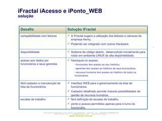 iFractal iAcesso e iPonto_WEB solução fácil definição de escalas de trabalho. ponto e acesso permitidos apenas para o turno do funcionário. escalas de trabalho Interface WEB para o gerenciamento da lista de funcionários. Cadastro detalhado permite maiores possibilidades de gestão de recursos humanos. fácil cadastro e manutenção de lista de funcionários hierarquia no acesso: funcionário tem acesso ao seu histórico; gerentes tem acesso ao histórico de seus funcionários; recursos humanos tem acesso ao histórico de todos os funcionários. acesso aos dados por funcionários e seus gerentes Sistema de código aberto,  desenvolvido inicialmente para rodar em ambiente LINUX de alta disponibilidade.  disponibilidade A iFractal sugere a utilização dos leitores e catracas da empresa Henry. Podendo ser integrado com outros Hardware. compatibilidade com leitores Solução iFractal Desafio 