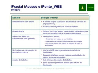 iFractal iAcesso e iPonto_WEB solução fácil definição de escalas de trabalho. ponto e acesso permitidos apenas para o turno do funcionário. escalas de trabalho Interface WEB para o gerenciamento da lista de funcionários. Cadastro detalhado permite maiores possibilidades de gestão de recursos humanos. fácil cadastro e manutenção de lista de funcionários hierarquia no acesso: funcionário tem acesso ao seu histórico; gerentes tem acesso ao histórico de seus funcionários; recursos humanos tem acesso ao histórico de todos os funcionários. acesso aos dados por funcionários e seus gerentes Sistema de código aberto,  desenvolvido inicialmente para rodar em ambiente LINUX de alta disponibilidade.  disponibilidade A iFractal sugere a utilização dos leitores e catracas da empresa Henry. Podendo ser integrado com outros Hardware. compatibilidade com leitores Solução iFractal Desafio 