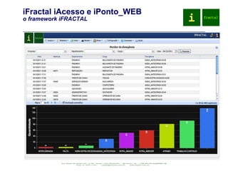 iFractal iAcesso e iPonto_WEB o framework iFRACTAL 