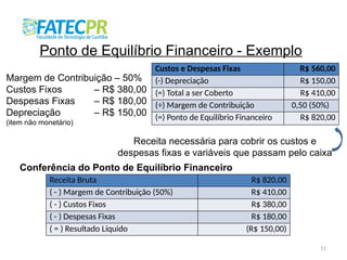 11
Ponto de Equilíbrio Financeiro - Exemplo
Margem de Contribuição – 50%
Custos Fixos – R$ 380,00
Despesas Fixas – R$ 180,00
Depreciação – R$ 150,00
(item não monetário)
Custos e Despesas Fixas R$ 560,00
(-) Depreciação R$ 150,00
(=) Total a ser Coberto R$ 410,00
(÷) Margem de Contribuição 0,50 (50%)
(=) Ponto de Equilíbrio Financeiro R$ 820,00
Receita necessária para cobrir os custos e
despesas fixas e variáveis que passam pelo caixa
Conferência do Ponto de Equilíbrio Financeiro
Receita Bruta R$ 820,00
( - ) Margem de Contribuição (50%) R$ 410,00
( - ) Custos Fixos R$ 380,00
( - ) Despesas Fixas R$ 180,00
( = ) Resultado Líquido (R$ 150,00)
 