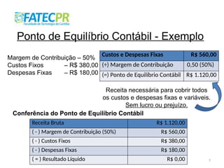 7
Ponto de Equilíbrio Contábil - Exemplo
Margem de Contribuição – 50%
Custos Fixos – R$ 380,00
Despesas Fixas – R$ 180,00
Custos e Despesas Fixas R$ 560,00
(÷) Margem de Contribuição 0,50 (50%)
(=) Ponto de Equilíbrio Contábil R$ 1.120,00
Receita necessária para cobrir todos
os custos e despesas fixas e variáveis.
Sem lucro ou prejuízo.
Conferência do Ponto de Equilíbrio Contábil
Receita Bruta R$ 1.120,00
( - ) Margem de Contribuição (50%) R$ 560,00
( - ) Custos Fixos R$ 380,00
( - ) Despesas Fixas R$ 180,00
( = ) Resultado Líquido R$ 0,00
 