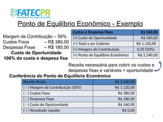 9
Ponto de Equilíbrio Econômico - Exemplo
Margem de Contribuição – 50%
Custos Fixos – R$ 380,00
Despesas Fixas – R$ 180,00
Custo de Oportunidade
100% do custo e despesa fixa
Custos e Despesas Fixas R$ 560,00
(+) Custo de Oportunidade R$ 560,00
(=) Total a ser Coberto R$ 1.120,00
(÷) Margem de Contribuição 0,50 (50%)
(=) Ponto de Equilíbrio Econômico R$ 2.240,00
Receita necessária para cobrir os custos e
despesas fixas e variáveis + oportunidade
Conferência do Ponto de Equilíbrio Econômico
Receita Bruta R$ 2.240,00
( - ) Margem de Contribuição (50%) R$ 1.120,00
( - ) Custos Fixos R$ 380,00
( - ) Despesas Fixas R$ 180,00
( - ) Custo de Oportunidade R$ 560,00
( = ) Resultado Líquido R$ 0,00
 