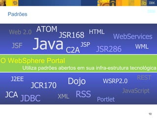 Padrões Web 2.0 Java JSR168 JSR286 JCR170 WSRP2.0 Portlet Dojo JDBC XML WebServices J2EE HTML WML JavaScript JSP JSF JCA O WebSphere Portal Utiliza padrões abertos em sua infra-estrutura tecnológica REST ATOM RSS C2A 