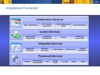 Arquitetura Funcional 