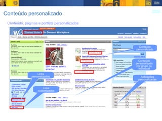 Conteúdo, páginas e portlets personalizados Conteúdo personalizado Conteúdo personalizado Aplicações personalizadas Links customizados Links personalizados Conteúdo personalizado por grupo ou individual 