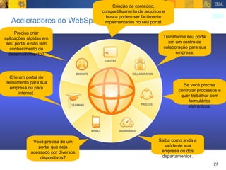 Aceleradores do WebSphere Portal Transforme seu portal em um centro de colaboração para sua empresa. Se você precisa controlar processos e quer trabalhar com formulários eletrônicos. Saiba como anda a saúde de sua empresa ou dos departamentos. Você precisa de um portal que seja acessado por diversos dispositivos? Crie um portal de treinamento para sua empresa ou para internet. Precisa criar aplicações rápidas em seu portal e não tem conhecimento de desenvolvimento? Criação de conteúdo, compartilhamento de arquivos e busca podem ser facilmente implementados no seu portal. 