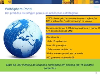WebSphere Portal Globalmente... 10 de 10 top bancos 9 de 10 top varejista 12 da maiores de telecom 50 dos maiores provedoras de saúde 500 governos + todos do G8 +7000 cliente pelo mundo com intranets, aplicações B2B e aplicações “customer-facing” na internet O maior cliente tem 1,8M de funcionários e o menor 11 47% dos clientes são SMB Mais de 300 milhões de usuários nomeados em nossos top 15 clientes somente!! Um produtos estratégico para suas aplicações estratégicas 