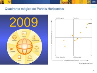 Quadrante mágico de Portais Horizontais 2009 