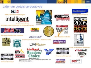 Líder em portais corporativos Best Java Enterprise Portal Technology  Readers choice Award INFORMATION INTEGRATION PLATFORMS & PORTALS Performance Management Portals and Knowledge Management Dashboard Framework 2006  CRN  Channel Champion  Best Development tool IBM WebSphere Portal Best Enterprise Portal Platform - WebSphere Portal  