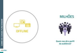 NOSSAVISÃO
Assim que entendemos
os consumidores, não
existem mais barreiras
SOCIAL
ONLINE
OFFLINE
 