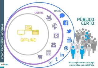 Com o CONSUMIDOR
no centro do processo
NOSSAVISÃO
 