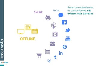 NOSSAVISÃO
Conteúdo e Interação
Desenvolvimento e Produção
Planejamento e Criação
...e as
competências
necessárias
 