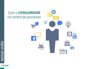 O que fazemos?
Comunicação online e mídias sociais não acontecem mais
separadamente
Por isso nos tornamos uma agência online | full digital que cria,
desenvolve e realiza a gestão de projetos online que agreguem valor
aos consumidores das marcas de nossos clientes
Somos uma agência criativa, movida por resultados práticos
#ISSO É
 