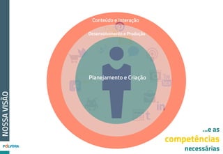 CLIENTES
Segmentos:
-  Moda
-  Gastronomia
-  Casa
-  Saúde
-  Tecnologia e
Inovação
-  Educação
-  Meio Ambiente
-  Institucional
-  Jovem
-  Indústria
 