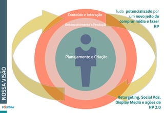 Segmentos:
-  Moda
-  Bebidas
-  Casa
-  Saúde
-  Tecnologia e
Inovação
-  Educação
-  Meio Ambiente
-  Institucional
-  Gastronomia
-  Economia
-  Automotivo
-  Música/Eventos
-  Jovem
CLIENTES
 
