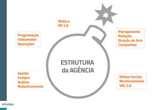 CRIAÇÃO
Mecânica(
Vídeo&teaser&focado&em“o&que&
você&faria&com&mais&tempo?”&
Posts(em(blogs(
convidando(à(reﬂexão((
com(a(mesma(pergunta(
Vídeo(resposta(ao(teaser,(
com(a(apresentação(da(
campanha(
Posts(em(resposta(à(reﬂexão(
proposta(no(teaser,(
apresentando(os(produtos(
Aba(no(Facebook(
reunindo(toda(a(ação(–(
vídeos,(concurso(e(
posts(em(blogs(
Concurso(cultural((
que(dará(um(kit(de(
produtos(às(
vencedoras(
Plano Estratégico
Grande Pequeno
Conteúdo
Macroeconômico
Comunicação
Institucional
Novas
Oportunidades
Customização de
Conteúdo
Especialistas em Economia
e Investimentos
Twitter
LinkedIn
Facebook
Site
Relacionamento
Mídia
PLANO ESTRATÉGICO E TÁTICOPlanejamento
 