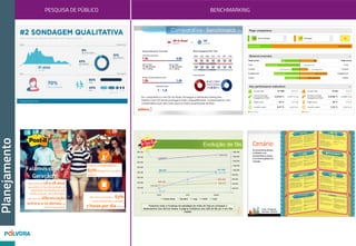 MASHUP SITE MOBILE GAMES e APLICATIVOS
Site agregador MakeB. de O Boricário para SPFW
– todos os textos, vídeos e fotos, além de posts
em redes sociais com hashtags específicas, eram
atualizados em tempo real e dispostos conforme
o perfil do usuário. Toda a criação, design,
programação e gestão – incluindo casting de
blogueiras convidadas – feitos pela Polvora!
Aplicativo MakeB.
Game Conheça a Mata Atlântica da
Fundação Boticário
Aplicativo de
Realidade Aumentada
DesenvolvimentoeProdução
 