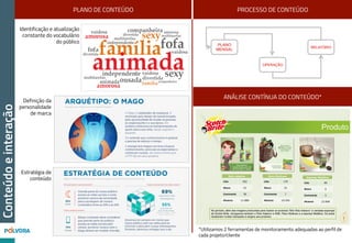 MídiaePR2.0 Planejamento e operação de mídia
Adver&sement++
Adver&sement+++PR+2.0++
Blogs
MANUAL DO
MUNDO
www.manualdomundo.com.br
130 mil
unique views/dia
UPDATE
OR DIE
www.updateordie.com
32 mil
unique views/dia
HYPENESS
www.hypeness.com.br
150 mil
unique views/dia
TECNOBLOG
www.tecnoblog.net
35 mil
unique views/dia
BRAINSTORM#9 11 mil
unique views/dia
www.brainstorm.com.br
Cronograma & Investimento (novo)
Notas técnicas:
1. Valor a será faturado por terceiros diretamente contra a 3M
com intermediação e gerencia da Polvora!
2. Valor b corresponde ao fee de gestão da ação pela Polvora! –
compreende a operação de toda a estratégia apresentada,
gestão dos parceiros, follow de atividades, análise de dados,
elaboração de peças (arte e texto )e relatórios.
3. Valor c corresponde ao investimento em criação de peças,
possibilitando ampliar a variedade das mesmas durante a
campanha. Considerar “gross-up” de 17% sobre esse valor.
Plano estratégico
Planos tático e
operacional
PR 2.0
Ação desenvolvida para
convidar blogueiros influentes
a visitarem a mostra 3M de
Arte Digital
https://www.youtube.com/watch?v=_HjtEsSNYP0
 
