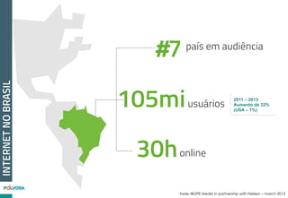 #7 país em audiência
105miusuários
Fonte: IBOPE Media in partnership with Nielsen – march 2013
30honline
INTERNETNOBRASIL
 