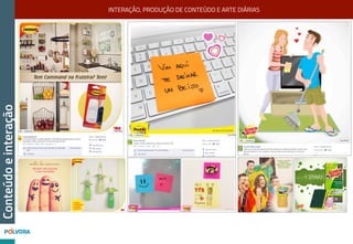 ANÁLISE DE PERFORMANCE CONSTANTE
Visão geral
Fãs no Facebook 185.312
Alcance médio 13.331
Compartilhamentos 3.853
Curtir 14.814
Comentários 1.349
13%
Engajamento 24%
2%
20%
5%
37%
6%
Unlikes X novos fãs 5%25%
Custo por fã
Custo por clique
R$0,23
R$0,16
9%
0%
KPIsdapáginaOutrasmétrcas
Orgânico
Mídia
11.494
10.204
Atividades geradas – Post Patrocinado
3.0841.686
165
145 366
Atividades
Visualizações de fotos
Opções "Curtir" Publicação de
Página
Cliques em Links
Comentários em Publicações de
página
Compartilhamentos de fotos da
Página
Dentre as 5.494 mil atividades geradas pelo formato na página, quase
metade foram para interagir com a publicação de alguma forma, cumprindo o
objetivo da campanha.
Interações*
0"
200"
400"
600"
800"
1000"
1200"
1/8" 3/8" 5/8" 7/8" 9/8" 11/8" 13/8" 15/8" 17/8" 19/8" 21/8" 23/8" 25/8" 27/8" 29/8"
Comentários" Curtir" Compartilhamentos"
Post"com"lembrete"
sobre"felicidade"
e"raiva"
Dica"sobre"deixar"
um"postDit"com"
um"desejo"para"
um"amigo"
Os"picos"de"interação"no"período"se"deram"em"posts"com"dicas*envolvendo*post2its,"
sempre"apontando"para"um"apelo"emocional"
Post"sobre"
como"
organizar"
a"mesa"
Comparativo de atividades - 25/34
1% 0%
1%
59%
6%
33%
Atividades: Histórico Patrocinado e Standard Ad
Cliques em Links
Comentários em publicações
Compartilhamento de fotos
"Curtir" da Página
"Curtir" publicação da página
Visualizações de fotos
Apesar de seguir parte do padrão anterior, os gráficos mostram algumas
diferenças :
•  Nos formatos Standard e Histórico Patrocinado a conversão em fãs é maior que
na segmentação 35+ - ou seja, esse público se torna fã mais fácil.
•  A maioria das atividades geradas pelo formato de Post Patrocinado é de
visualização de fotos e apenas 15% interações – ou seja, a interação é mais
difícil de se conseguir nesse segmento25-34 anos
*dados baseados nos relatórios 2013
2%
0%
1%
3%
10%
84%
Atividades: Post Patrocinado
Cliques em Links
Comentários em publicações
Compartilhamento de fotos
"Curtir" da Página
"Curtir" publicação da página
Visualizações de fotos
Otimização e
análise
constante
dos
resultados
dos anúncios
Análise da resposta do público
ANÁLISE SISTEMÁTICA DE KPI’sMídiaePR2.0
 