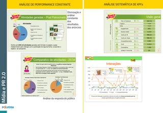 CASE ANDORINHA
GestãodeRedesSociais
Passado e presente
Em 2013, a Polvora! assumiu a gestão da fanpage do Azeite Andorinha*.
O foco inicial do trabalho foi definir uma nova linguagem para a sua
personagem principal, a Andorinha Dorinha e, assim, reformular o plano
editorial e a linha visual.
O segundo passo foi aprimorar as interações feitas com os consumidores
e fãs da página envolvendo-os mais nas postagens, criando assim uma
comunidade em torno da marca.
A partir de 2014, incluímos também a gestão do Instagram, uma
plataforma com usuários mais jovens, atraindo assim um público
diferenciado para Andorinha com frases e imagens motivacionais, além
das tradicionais dicas de gastronomia e receitas.
*Criação publicitária da agência NBS.
 