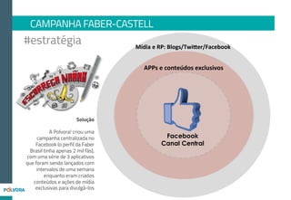 Melhores Escorregadas
O 1º APP na fanpage de Faber
Castell envolvia uma série de
vídeos abertos e públicos da web
selecionados pela Polvora!
O APP permita que os usuários
votassem na “escorregada” e
compartilhassem os vídeos com
seus amigos.
Mídia: Facebook Ads e Blogs
CAMPANHA FABER-CASTELL – 1º APP
 