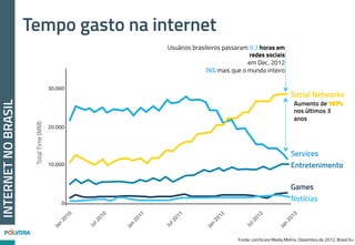 GAMIFICATION
O uso de games para
engajar pessoas na
resolução de problemas
STORYTELLING
Histórias bem contadas para
atrair o público e envovê-lo
numa estratégia corporativa
TARGETED
MEDIA
Mix de diferentes opções
de targeting, como
geolocalização e dados de
comportamento para
ações assertivas de
grupos-alvos estratégicos
RP 2.0
A interação entre marcas e
inﬂuenciadores das redes
sociais para ativar a audiência
MULTI PLATFORM
Aplicativos e serviços que
endereçam experiências
positivas por diferentes
plataformas
SOCIAL
COMMERCE
O uso de ferramentas de
social media para dar
suporte ao online
commerce
TRANSMEDIA
Uso de múltiplas
plataformas e formatos
para integrar mensagens e
conversas na web
TENDÊNCIASMUNDIAIS
 