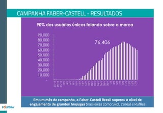 Criação de layout,
de arte e conteúdo
NEWSLETTER
 