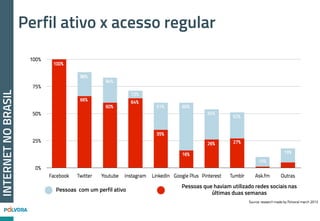 COMOASCOISASFUNCIONAM
MILHÕES
Quem nos dá o perfil
da audiência?
OFFLINE
 