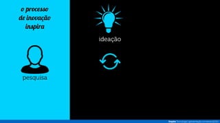 Inspira - Portfolio [pt]