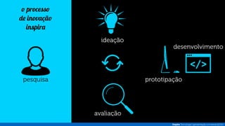 Inspira - Portfolio [pt]