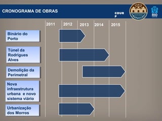 CRONOGRAMA DE OBRAS                             CDUR
                                                P


                   2011   2012   2013   2014   2015

 Binário do
 Binário do
 Porto
 Porto

 Túnel da
  Túnel da
 Rodrigues
  Rodrigues
 Alves
  Alves

 Demolição da
 Demolição da
 Perimetral
 Perimetral

 Nova
  Nova
 infraestrutura
  infraestrutura
 urbana e novo
  urbana e novo
 sistema viário
  sistema viário

 Urbanização
  Urbanização
 dos Morros
  dos Morros
 