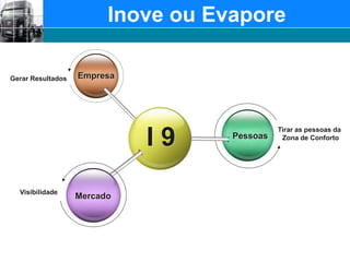 Inove ou EvaporeEmpresaGerar ResultadosI 9Tirar as pessoas da Zona de ConfortoPessoasVisibilidadeMercado