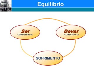 EquilíbrioSerDeverCOMPETÊNCIACONSCIÊNCIASOFRIMENTO