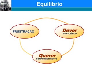 EquilíbrioDeverFRUSTRAÇÃOCONSCIÊNCIAQuererCOMPROMETIMENTO