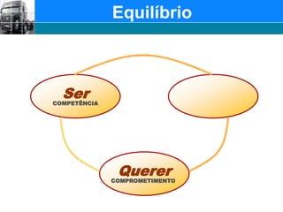 EquilíbrioSerCOMPETÊNCIAQuererCOMPROMETIMENTO