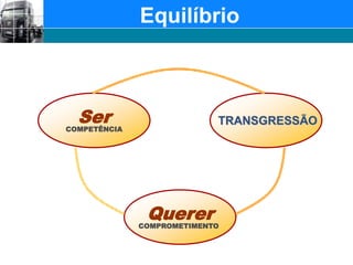 EquilíbrioSerTRANSGRESSÃOCOMPETÊNCIAQuererCOMPROMETIMENTO