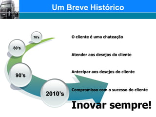 90’sUm Breve HistóricoO cliente é uma chateação70’s80’sAtender aos desejos do clienteAntecipar aos desejos do clienteCompromisso com o sucesso do clienteInovar sempre!2010’s