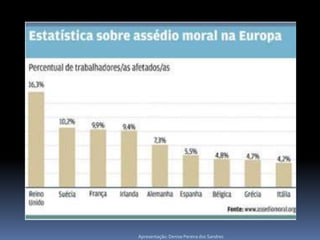 Apresentação: Denise Pereira dos Sandres
 